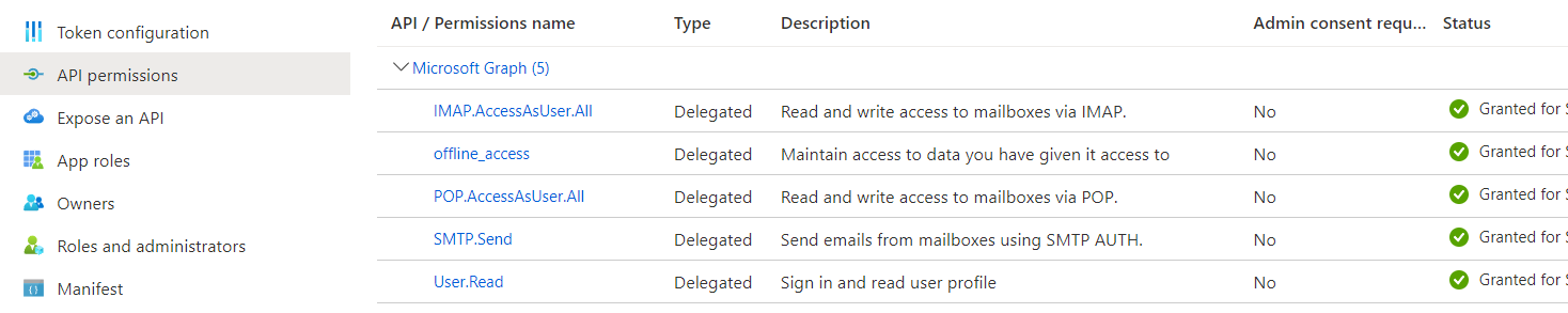 Azure Graph permissions